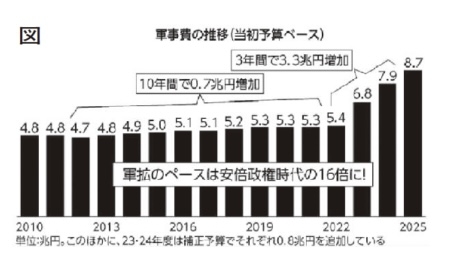 アメリカ 台湾へ約510億円相当の武器売却を承認 中国「レッドライン、あらゆる措置取る」強烈な不満を表明