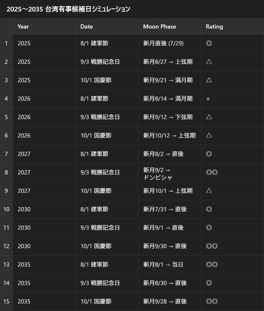 アメリカ 台湾へ約510億円相当の武器売却を承認 中国「レッドライン、あらゆる措置取る」強烈な不満を表明