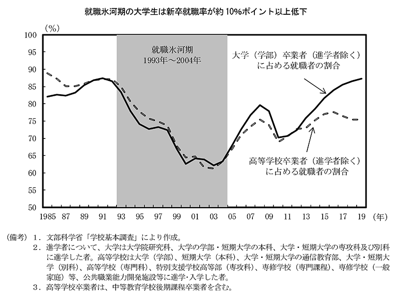 就職氷河期世代ゆえの悩み