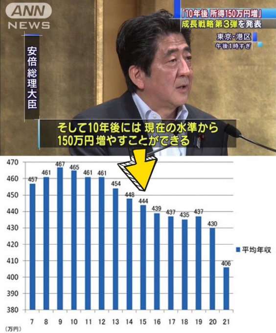 高市首相、最低賃金1500円目標を明言せず　「丸投げは無責任」