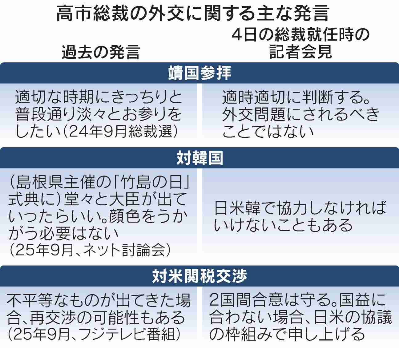 高市首相、最低賃金1500円目標を明言せず　「丸投げは無責任」
