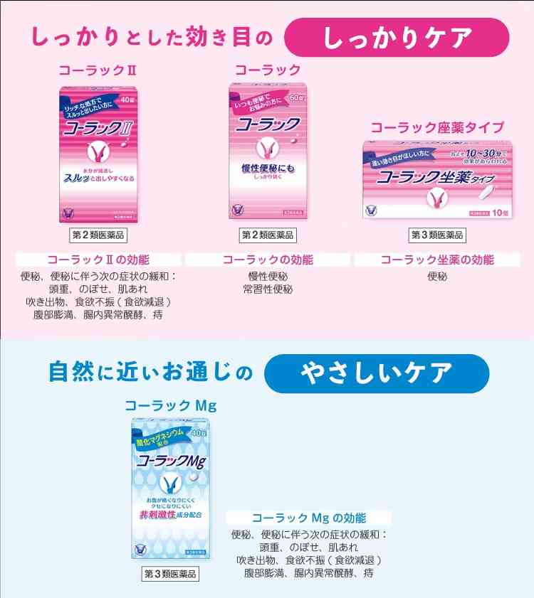 毎日便通がないと不安