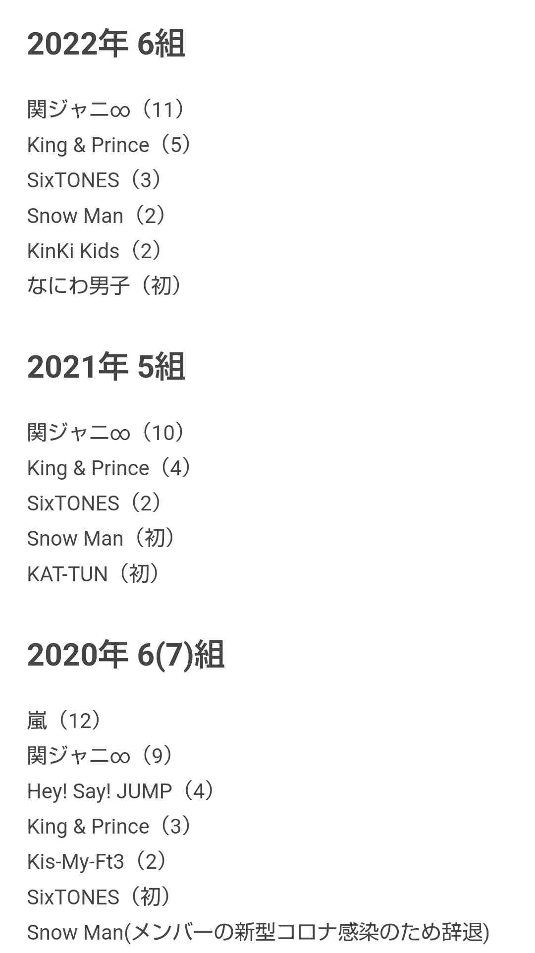 timelesz原嘉孝&篠塚大輝、グループ初男性漫画誌登場 表紙は岡田准一以来4年ぶり