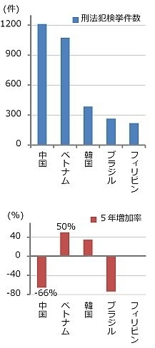 中国大使館「日本の治安が悪化し続けている」　改めて渡航自粛を呼びかけ