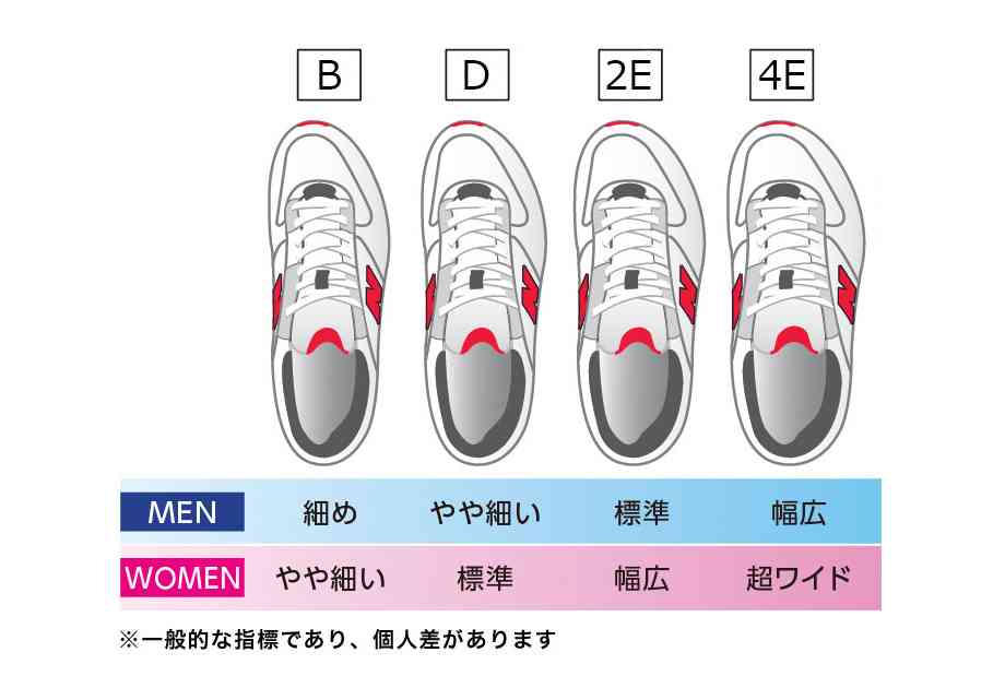 ニューバランスのおすすめ教えて