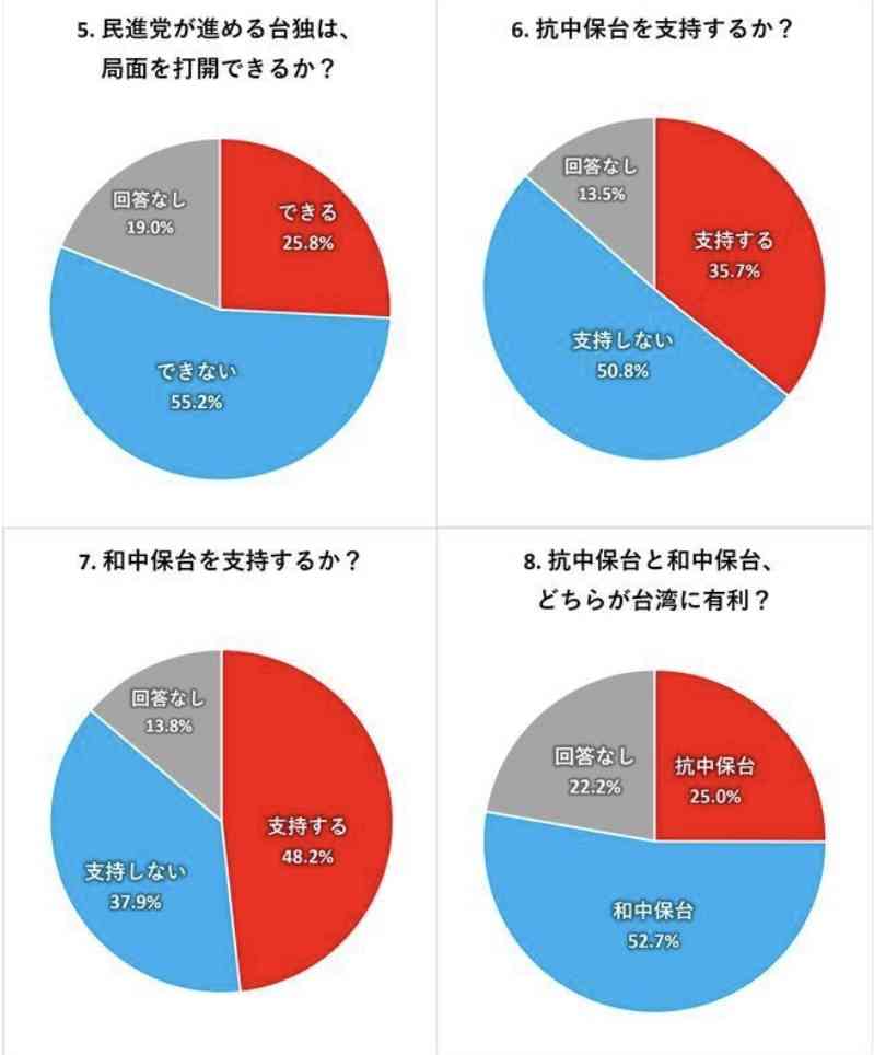 岩手県職員の男が台湾で…盗撮の疑いで“再び逮捕”　駅で女性のスカートの中盗撮か…6月にも逮捕・保釈　岩手県きょうにも会見へ