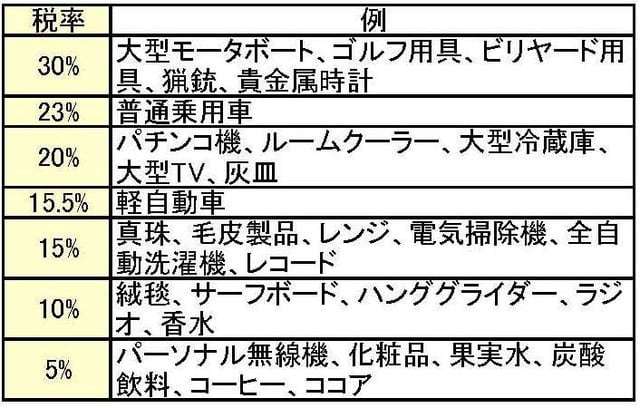 井川意高氏「お前ら金満政治家が食うフレンチに消費税50%かけろや!」河野太郎氏発言うけ私見