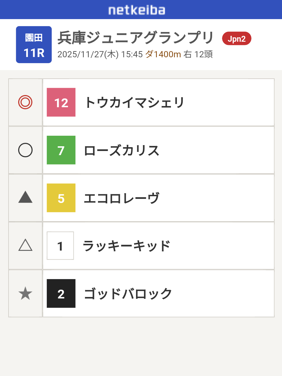 【競馬】UMAJO集まれ!Part43【アンチ禁止】