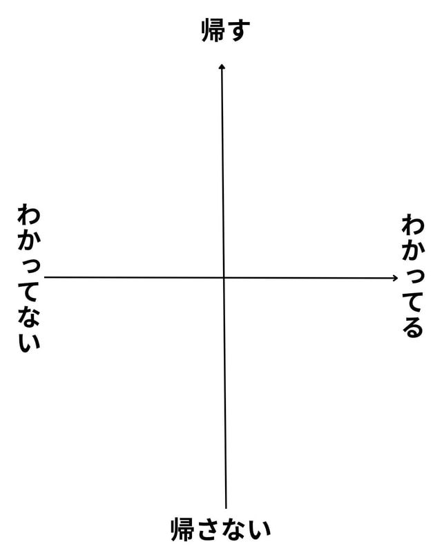 M!LK好きな人🥛
