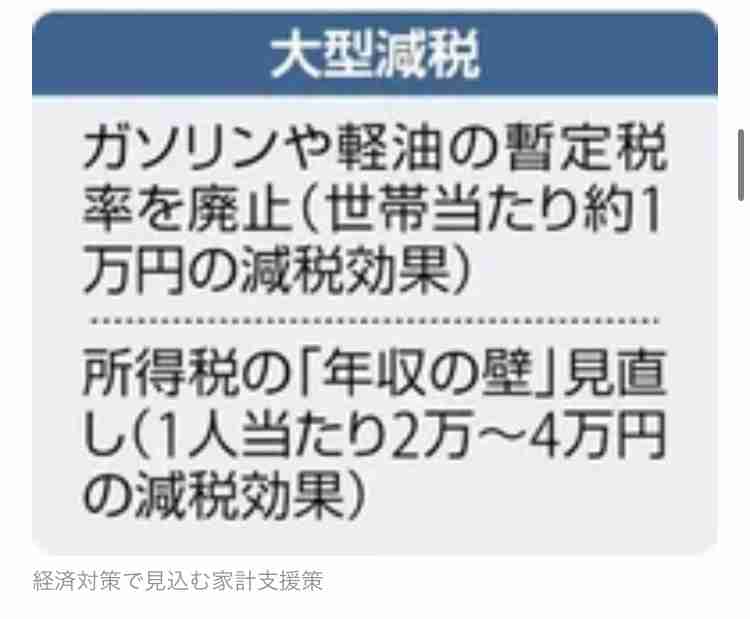 年5万円規模の家計負担軽減へ…17兆円超の経済対策実施で調整、電気・ガス補助は1000～2500円