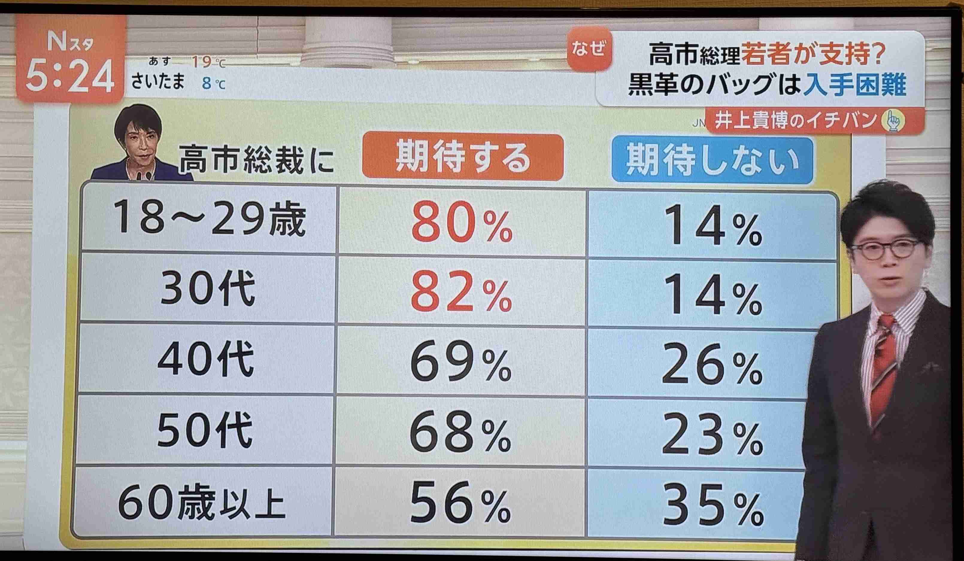 高市早苗首相とおそろい、『サナ活』が熱い… 朝の生番組にさまざまな声 「政界を明るくしてくれてる」「異様な推しが気持ち悪い」