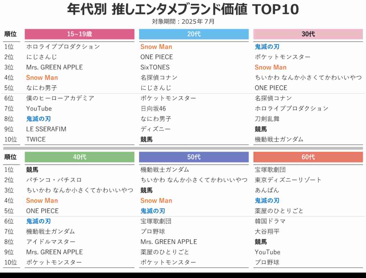 音楽やファッションの流行りがないのは寂しくないですか？
