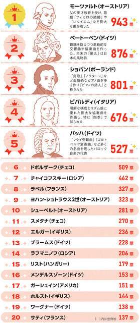 クラシック好きな人の雑談トピPart2