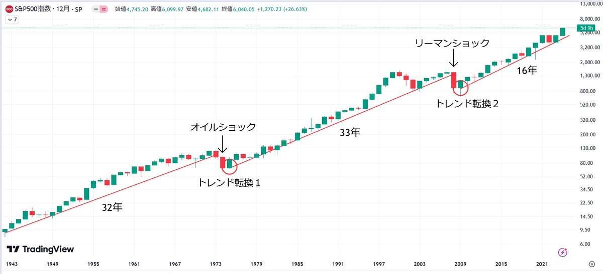 NISA、未成年にも解禁へ　政府、子育て世代支援