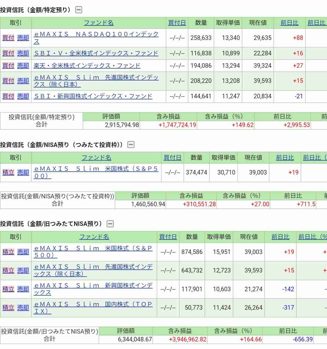 NISA、未成年にも解禁へ　政府、子育て世代支援