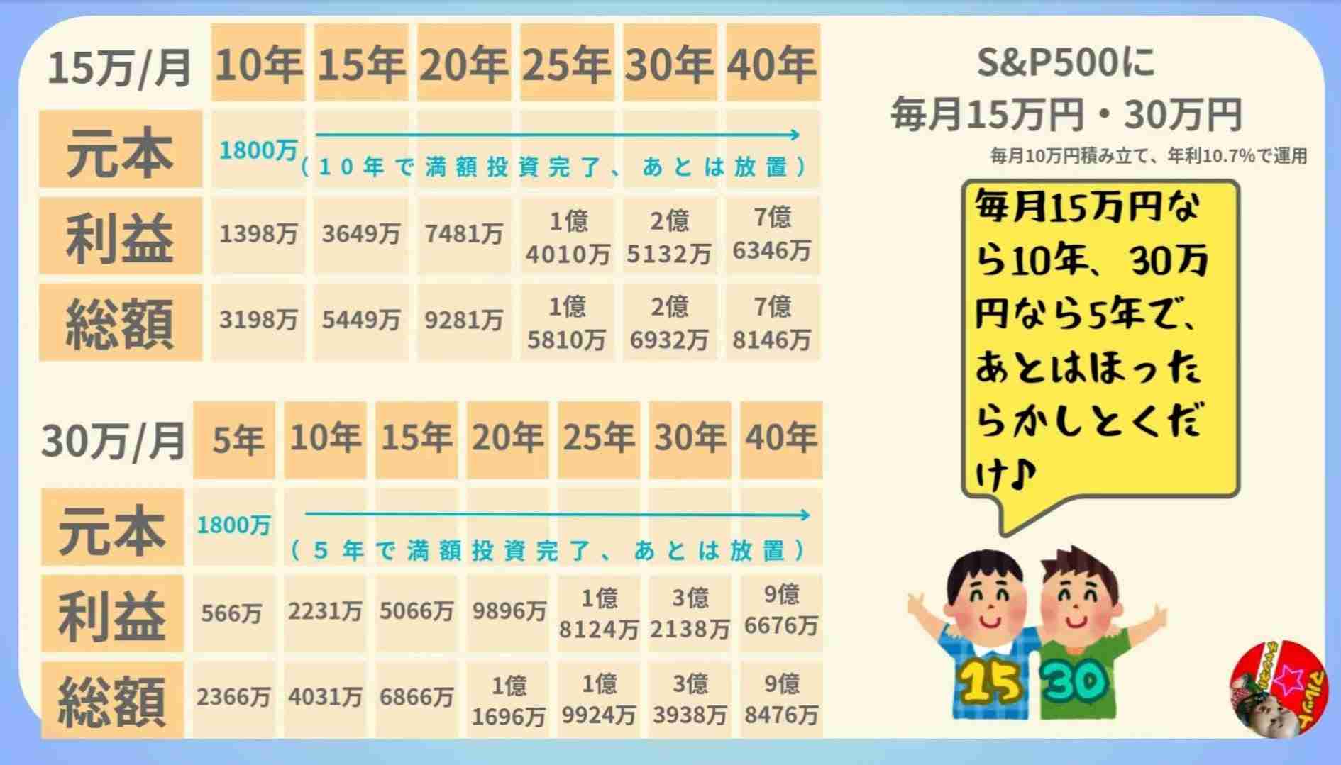 NISA、未成年にも解禁へ　政府、子育て世代支援