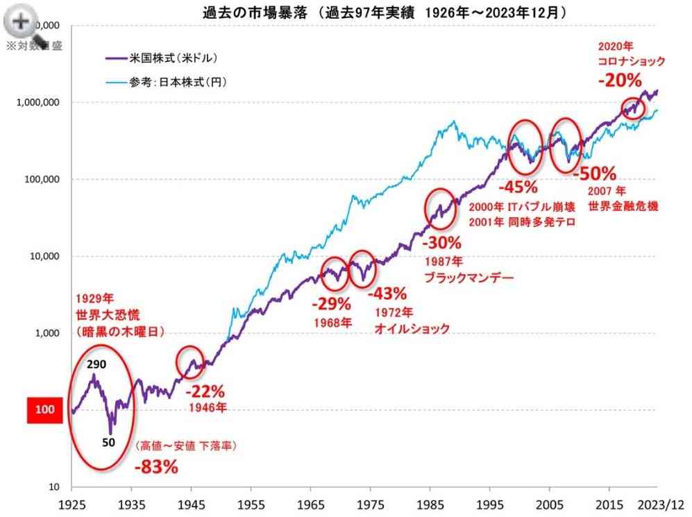 NISA、未成年にも解禁へ　政府、子育て世代支援