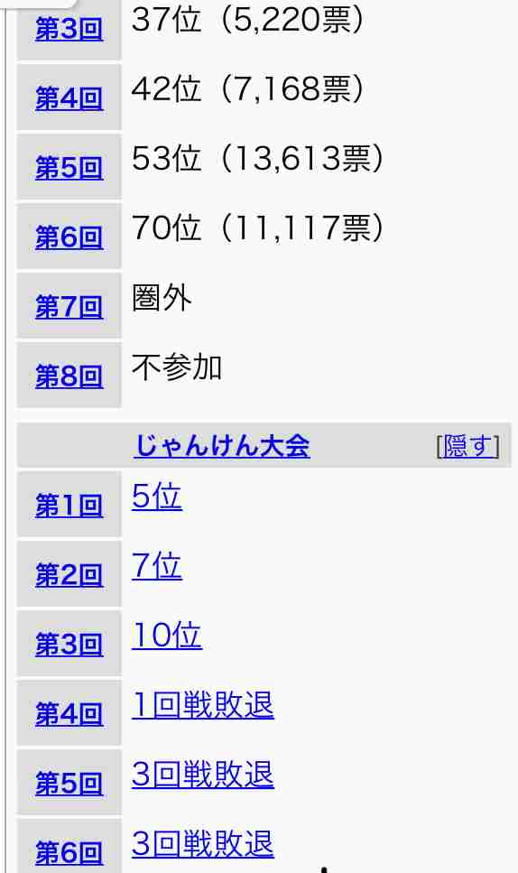 元AKB48・前田亜美「仕事がありません！」　切実な年末事情を吐露「こんな暇なの私くらい」「仕事ください」