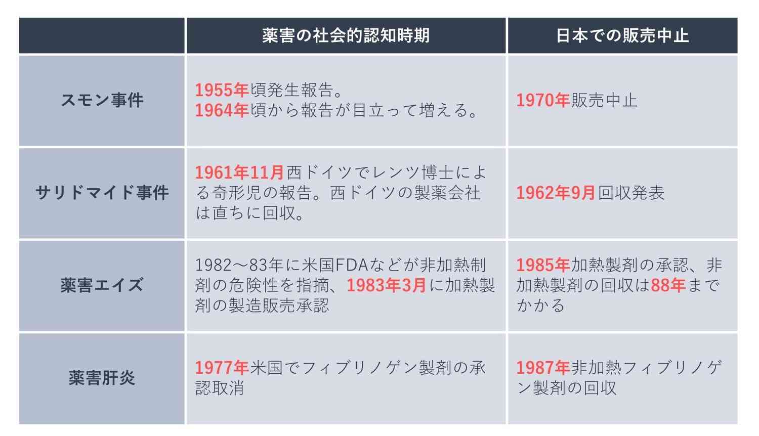 “つわり薬”日本でも開発へ…妊娠時の吐き気や嘔吐の治療薬「ボンジェスタ」産婦人科医が見解「すべての人が楽になる特効薬ではないが選択肢が増えることに期待」