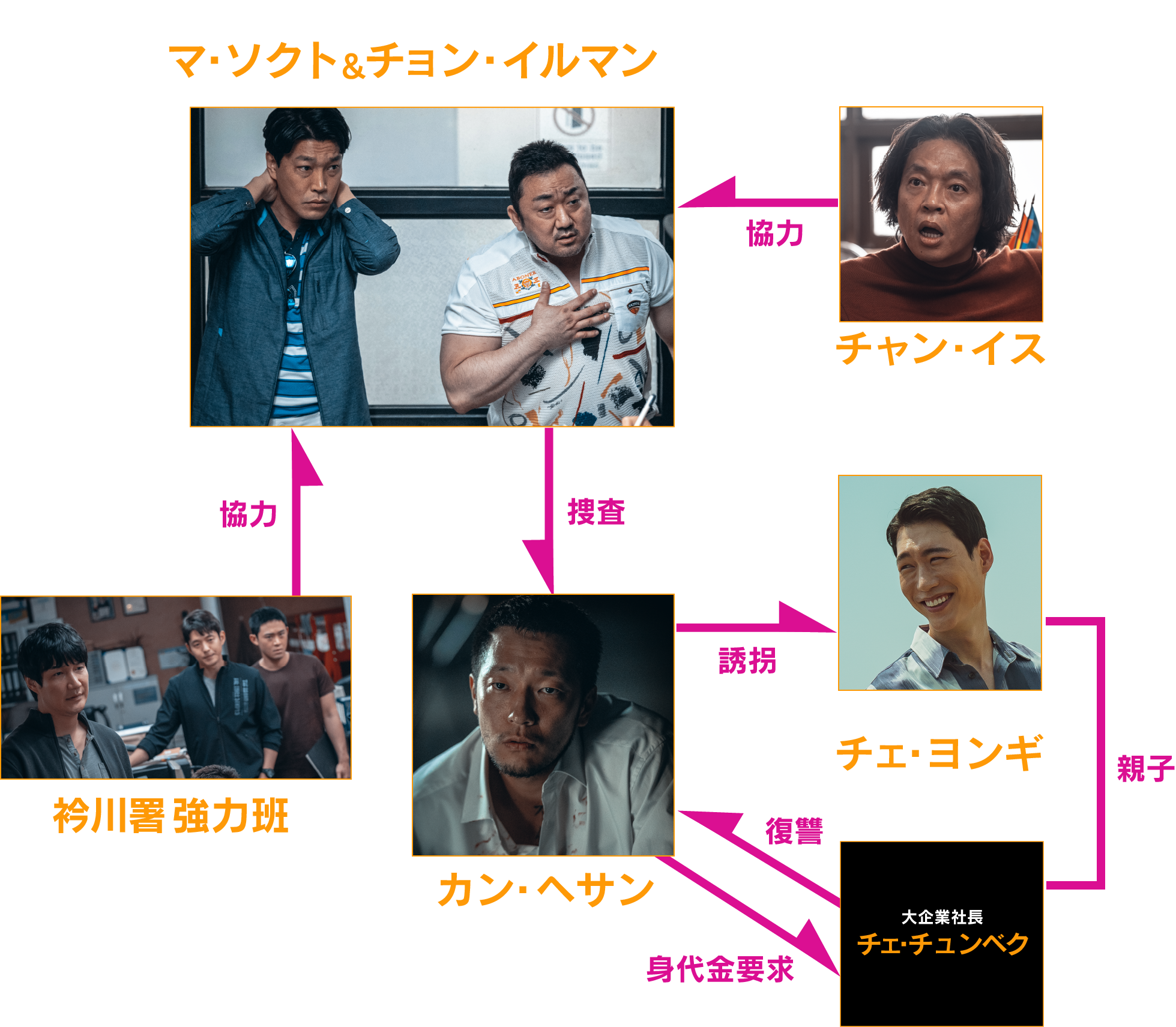 【アンチ厳禁】韓国ドラマに出てくるおじさんを語るトピ