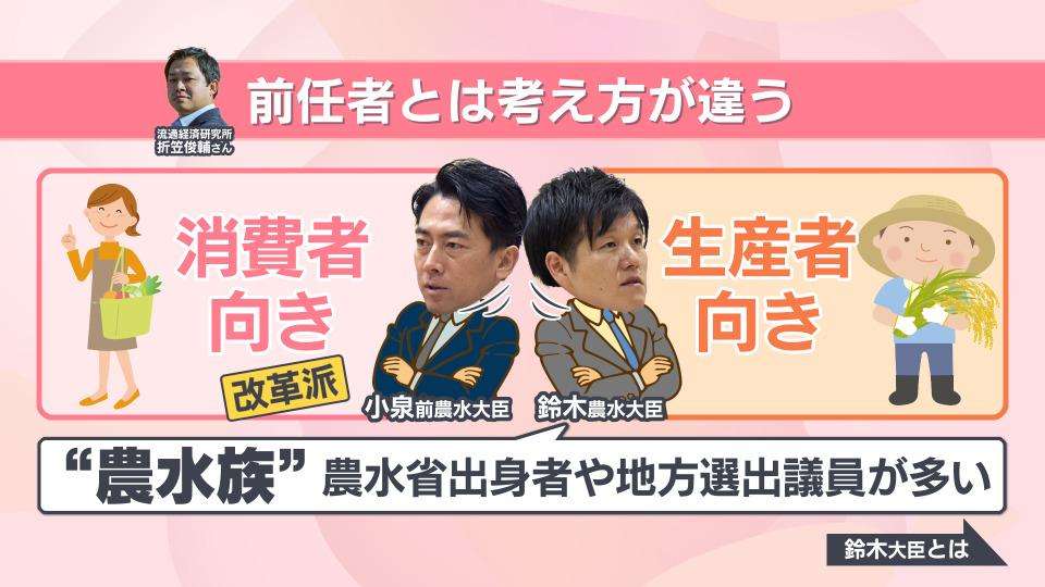 鈴木憲和農水相肝いり「おこめ券」に自治体反発　物価高対策も配布の経費、手間多く