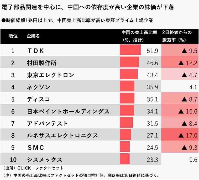 浜崎あゆみ公演は中止なのにイオンは無傷？中国を黙らせて「嫌がらせ」を封じた巧みな戦略とは？