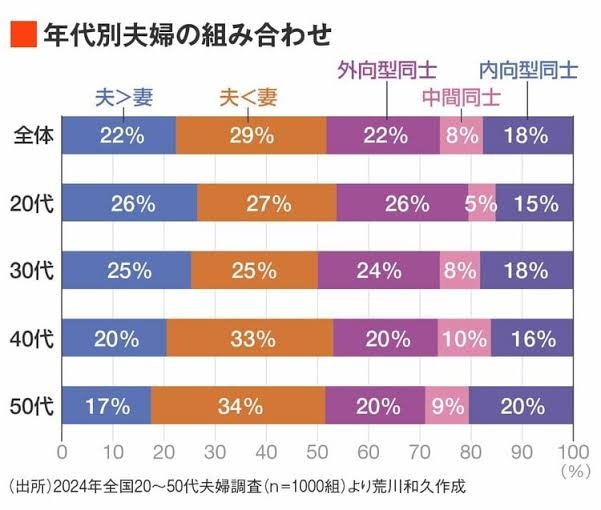 陰キャ男性と陰キャ女性は相性悪い?