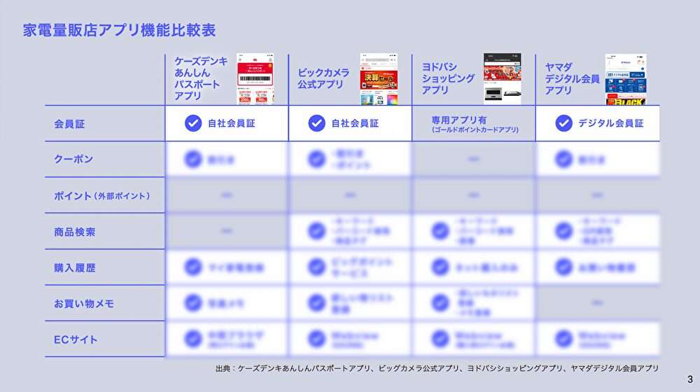 最近なんでもアプリ登録が必要