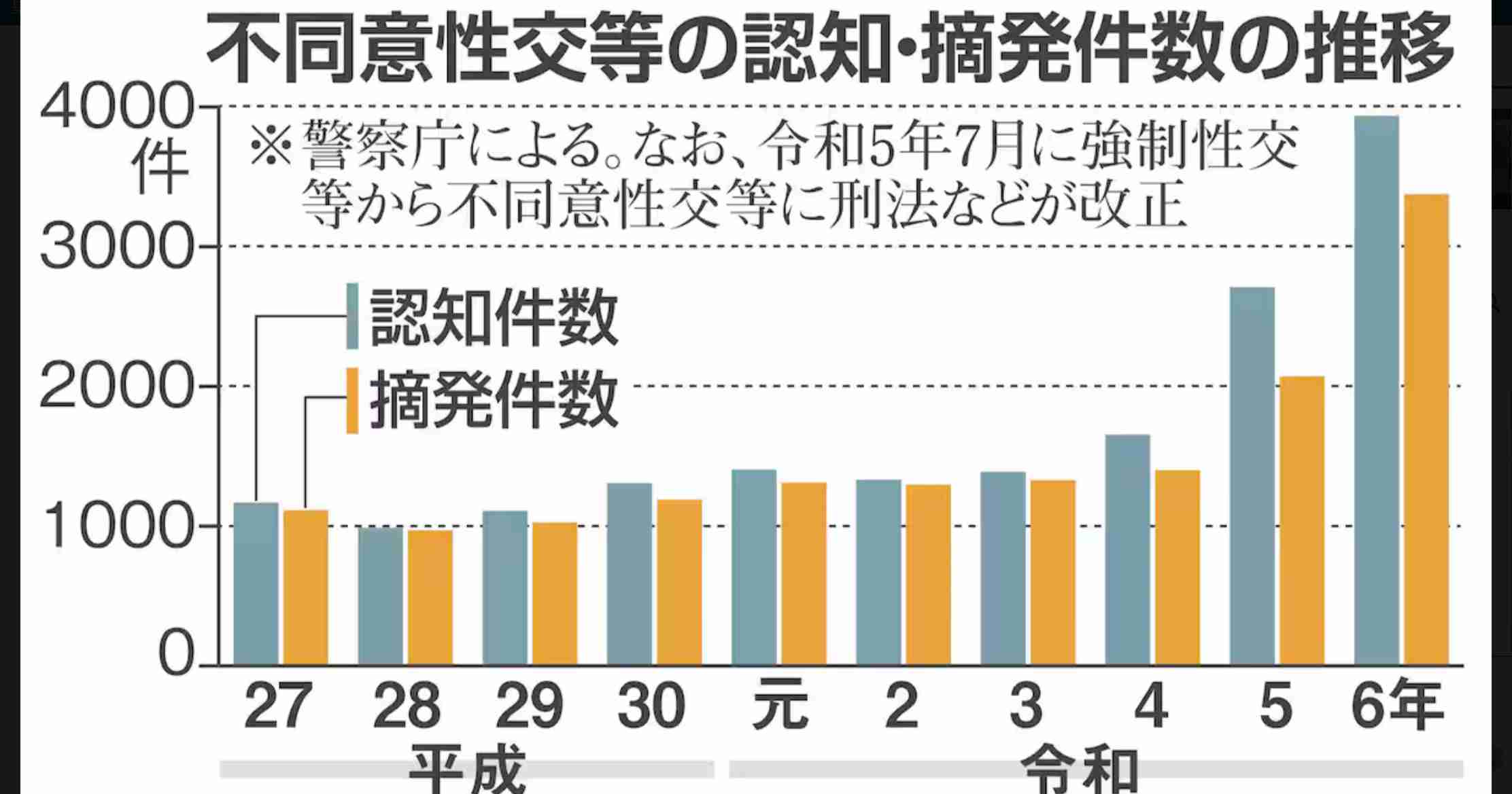 前橋市、ホテル面会の職員を停職　54歳副参事、今月末で依願退職