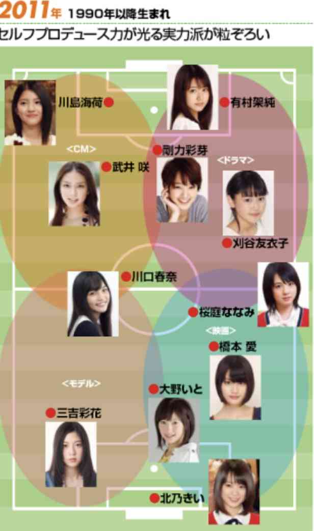来年2026年 活躍しそうな若手女優