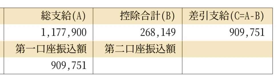 ボーナスいくらもらえる?何に使う?