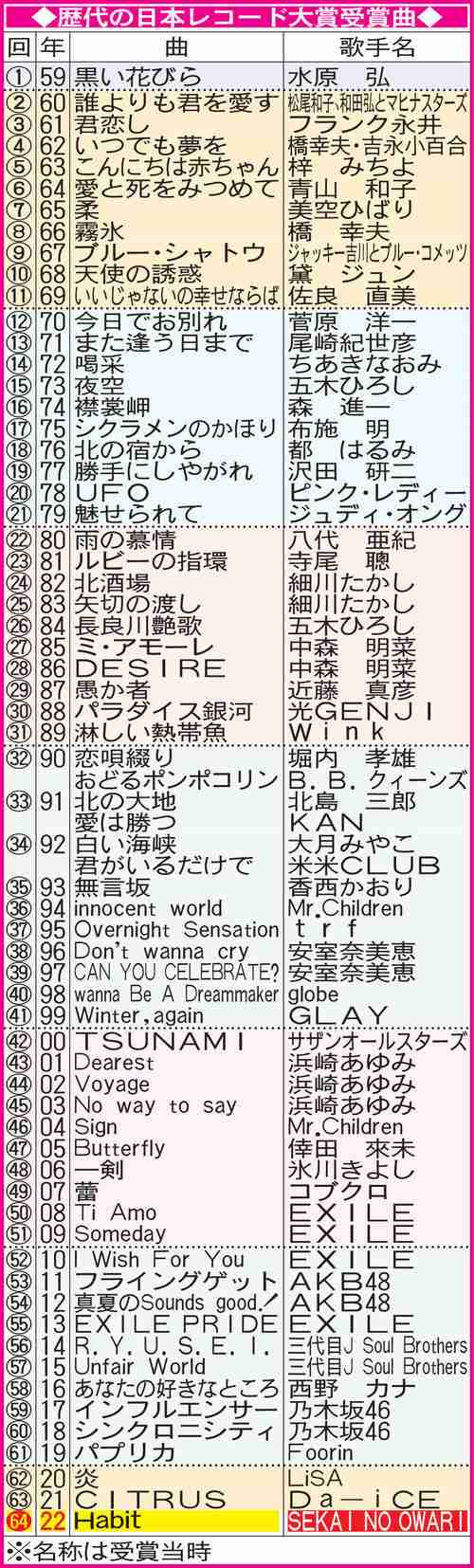 TBS系「第67回 輝く!日本レコード大賞」14年連続司会安住アナ&3年連続の川口春奈