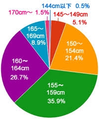「大物女優が電車乗ってる」プライベート姿に騒然「顔隠しても」「バレバレ」「8頭身」「オーラ出てます」正体は観月ありさ