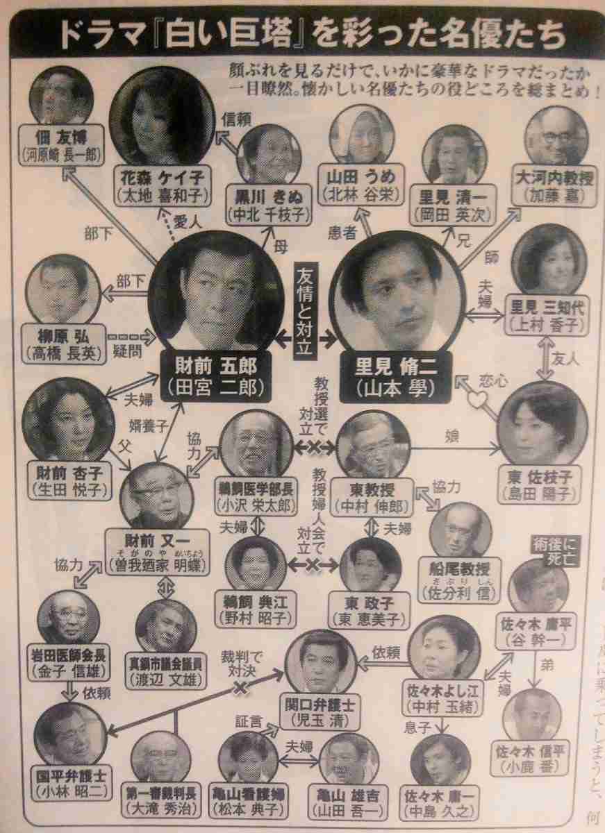 【ドラマ】『白い巨塔』観てた方