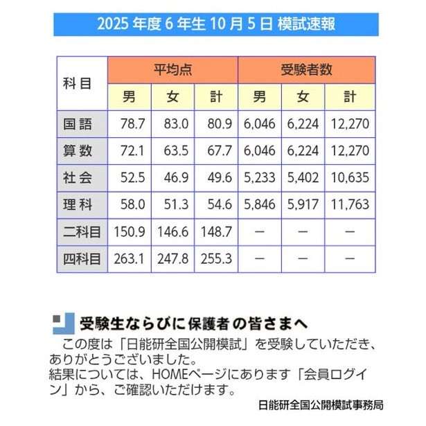 東大生が女子枠に反対する理由 「男性が犠牲に」大学入試の理工学部