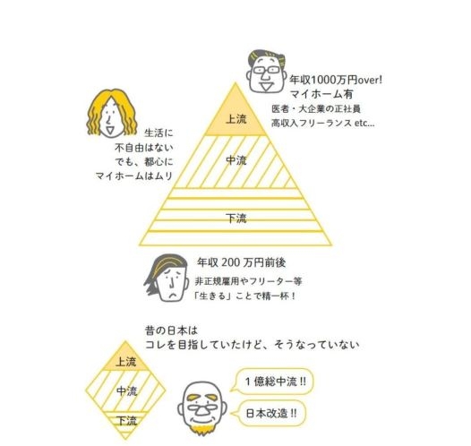 「ひらがなも書けない新人」に現場は激怒 人手不足でも