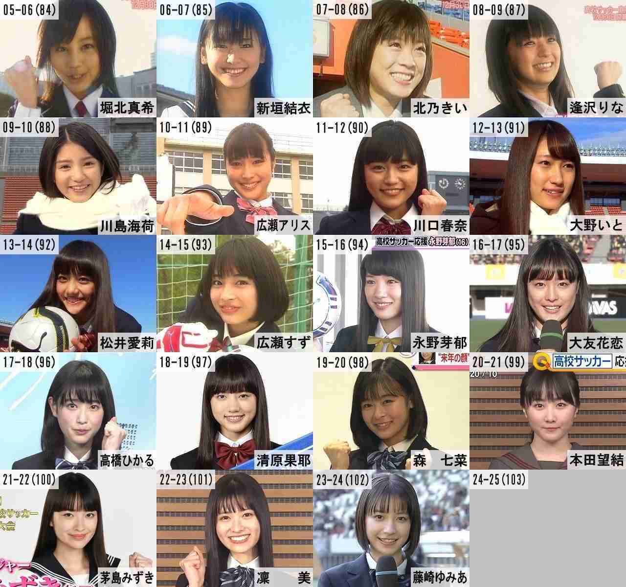 2026年“ブレイク必至”の女性タレントたち“次期朝ドラヒロイン”抑えた1位は?【業界600人調査データ入手】