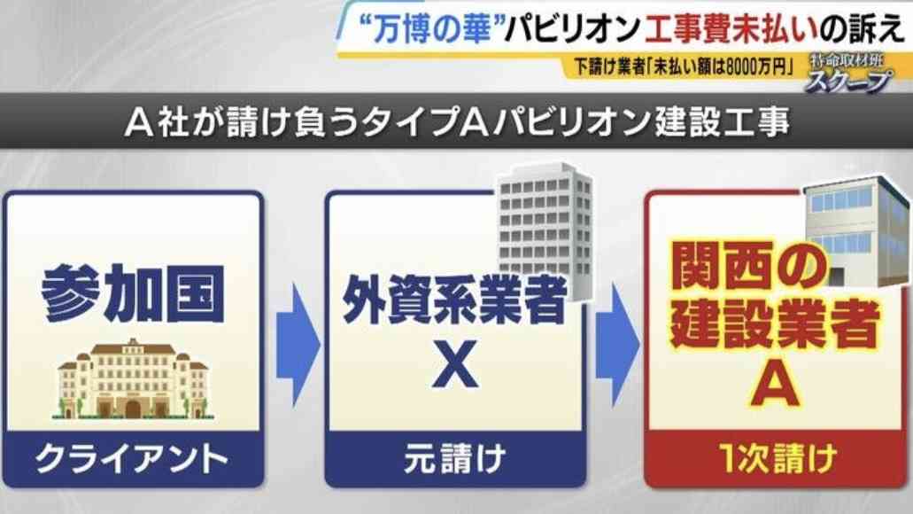 「私らに“死ね”と言うのか」万博工事費“3千万円未払い”被害の下請け業者が悲痛の叫び…協力要請した吉村知事は“切り捨て”か