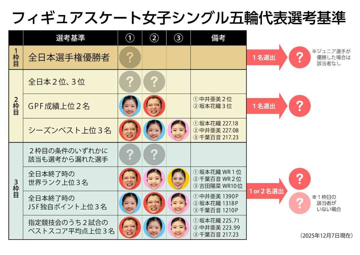 【実況・感想】全日本フィギュアスケート選手権2025　2日目