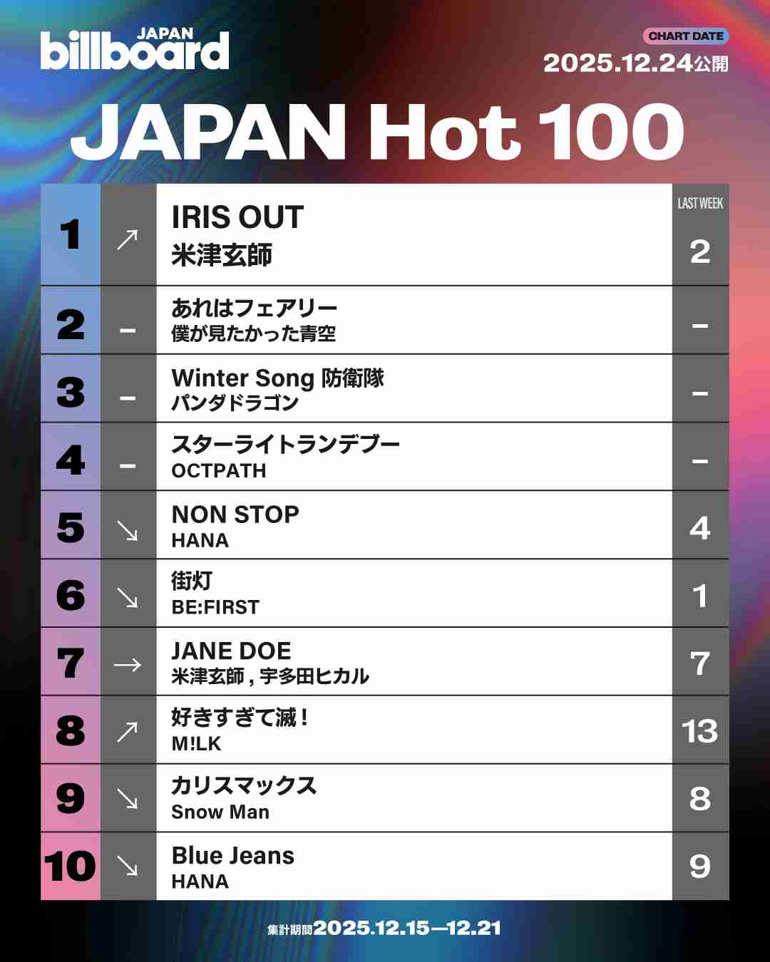 米津玄師が好きな人!PART 13+hachi【ファントピ•アンチ厳禁】
