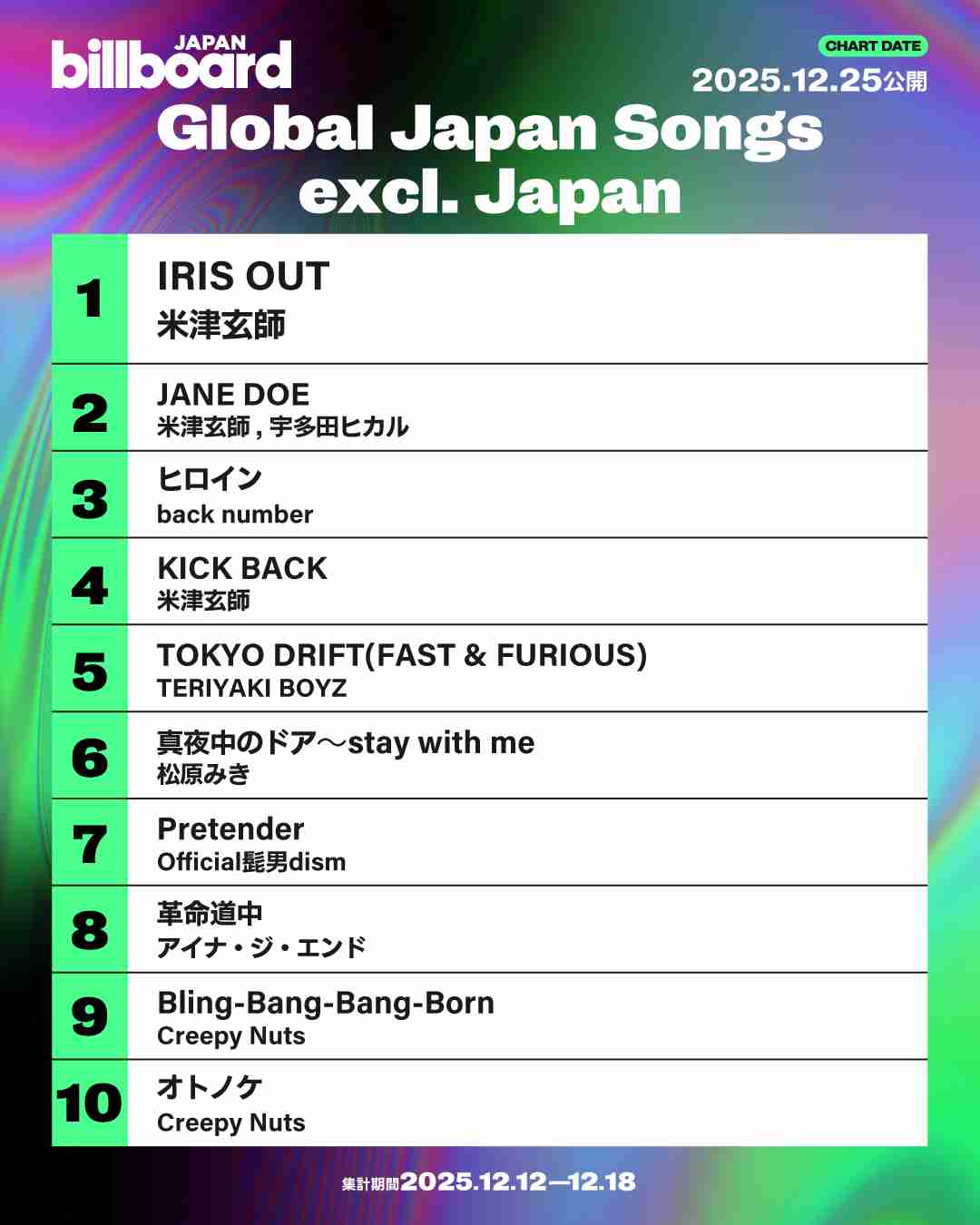 米津玄師が好きな人!PART 13+hachi【ファントピ•アンチ厳禁】