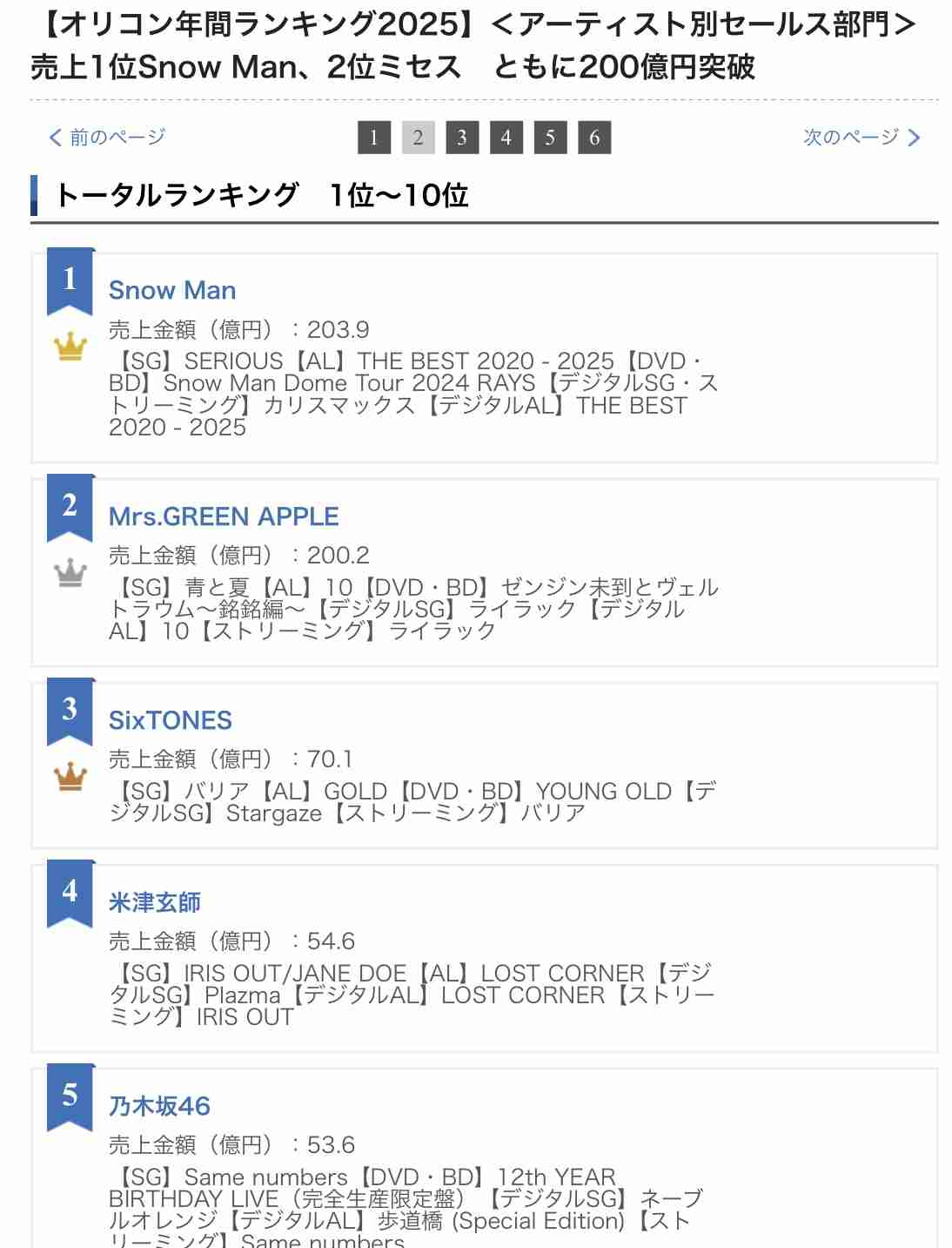 米津玄師が好きな人!PART 13+hachi【ファントピ•アンチ厳禁】