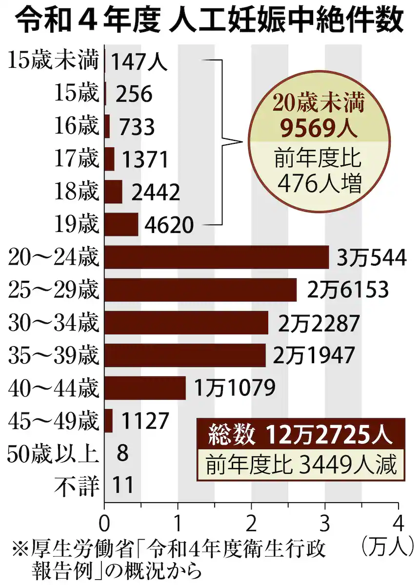 “22歳地雷系メイクの嬢”、自ら生んだ乳児遺体を切断して頭部を店の冷蔵庫、胴体はごみ箱へ「そばに置いておきたかった」のはなぜか？《錦糸町・乳児遺棄事件》