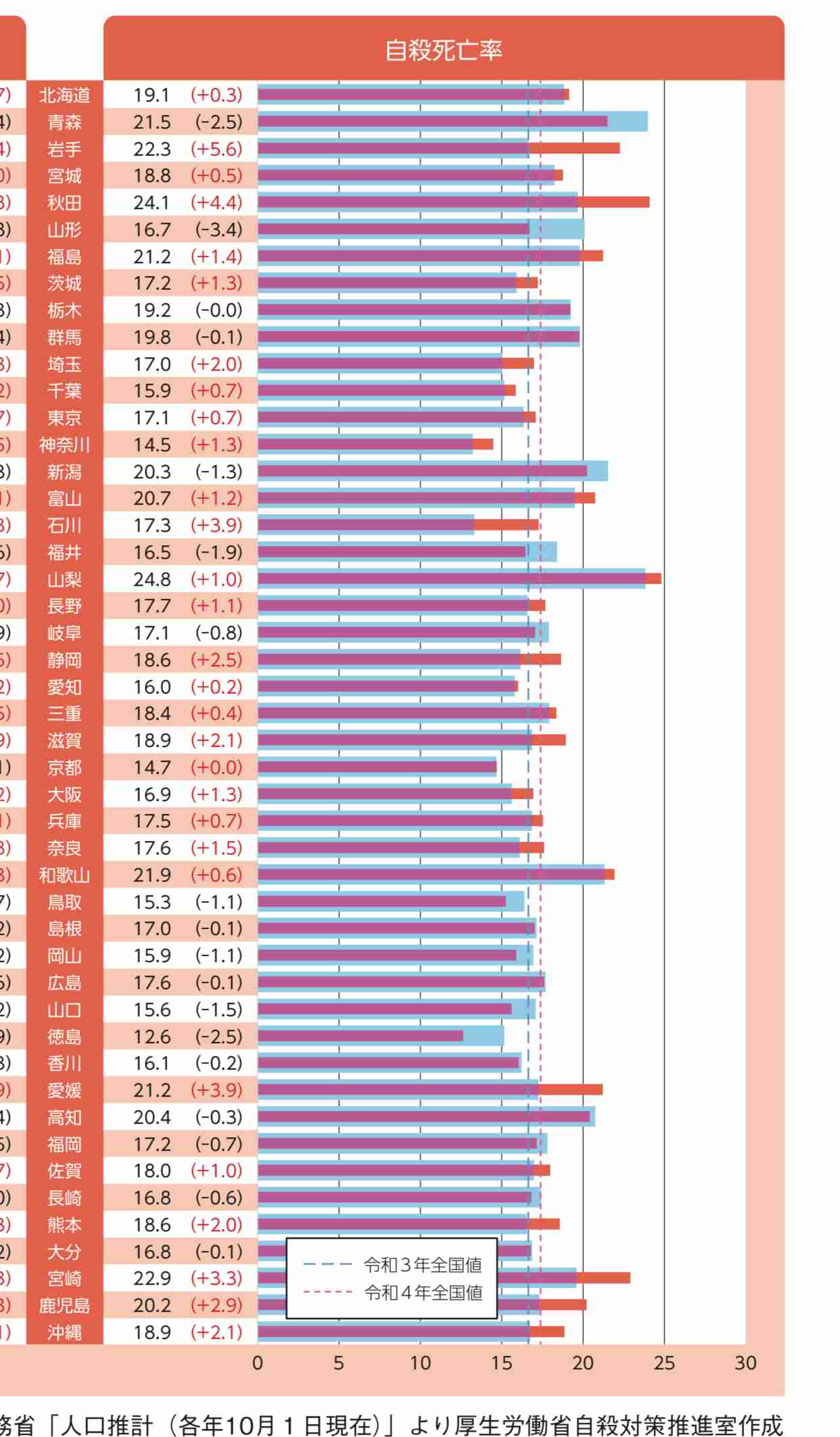 【年末年始】糖尿病の怖い話【気を引き締めよう】