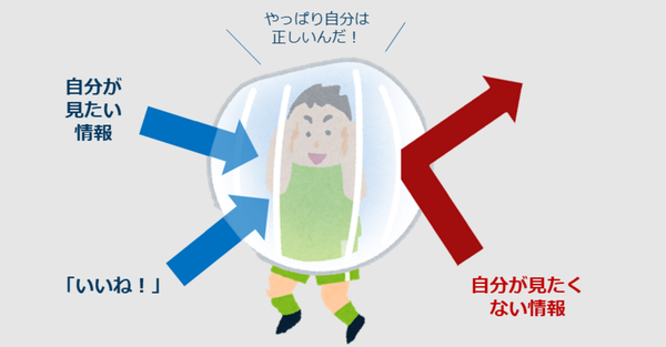 人は見たいものを見ている、自分が見たいようにとらえてる？