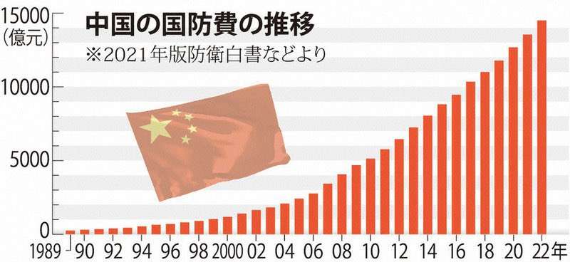 政府高官「日本は核保有すべき」 高市政権下では「困難」とも