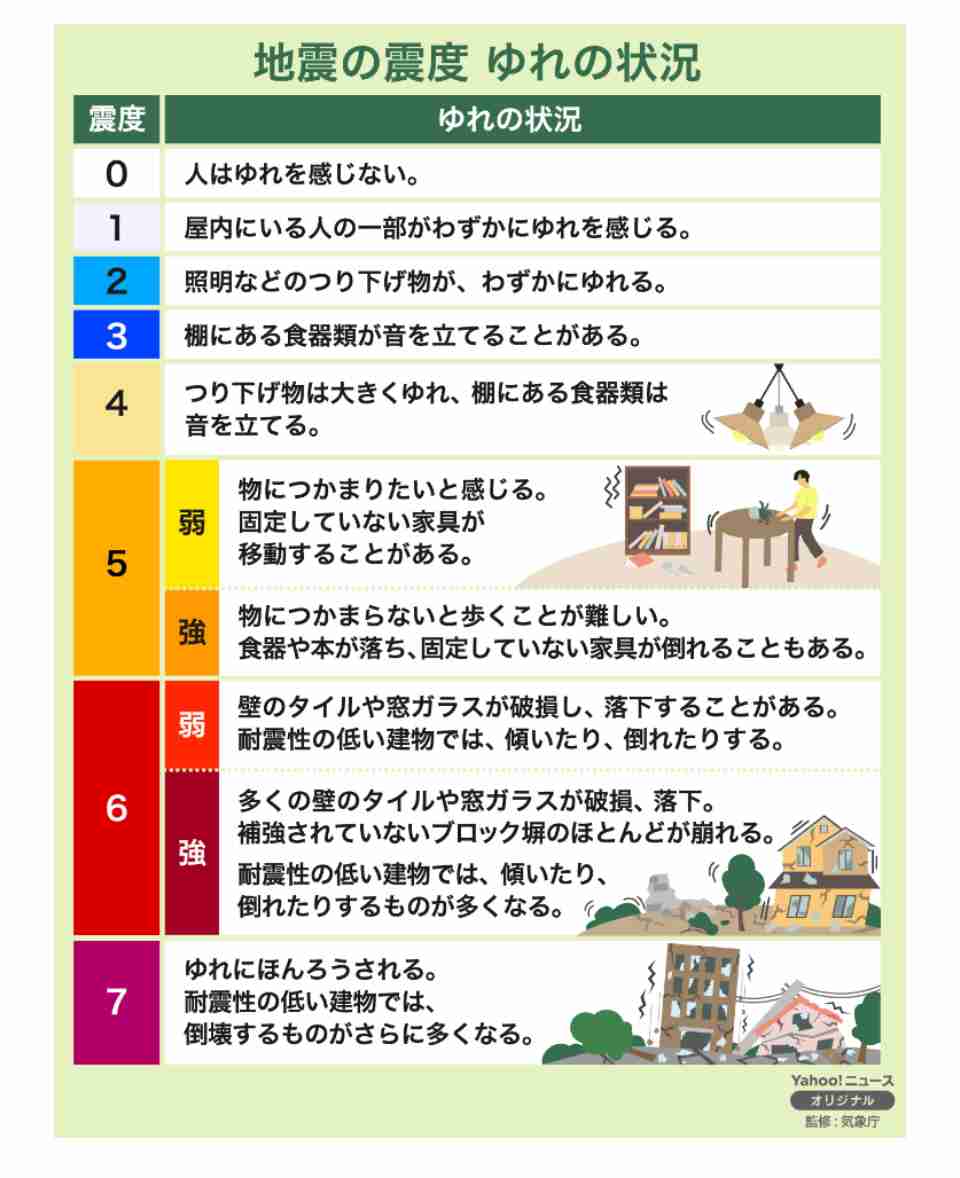 地震 北海道・根室半島南東沖でM5.2、震度4