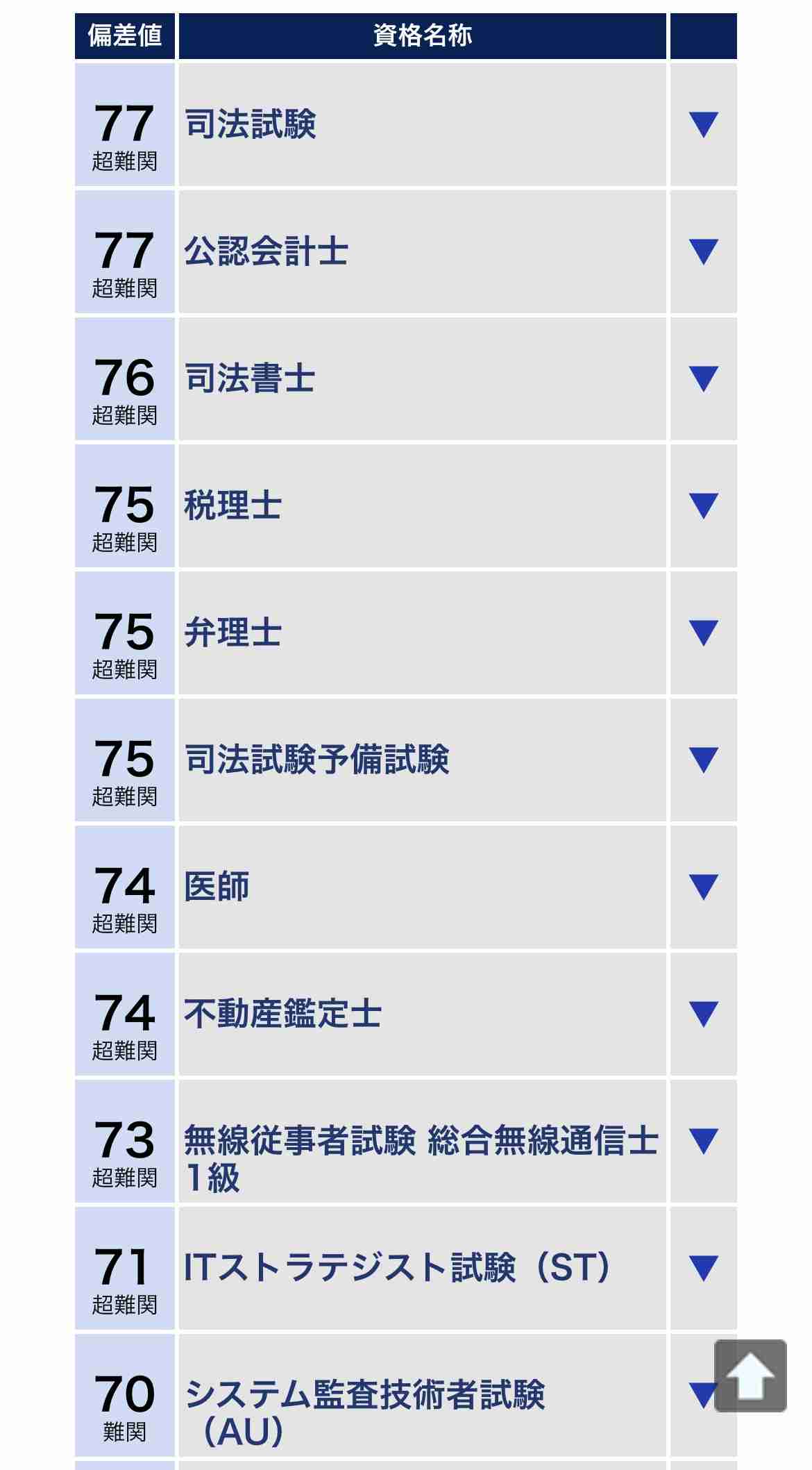 37歳・鈴木奈々 受験公表の国家資格試験「落ちてしまいました」と報告も前向き「これからも挑戦」