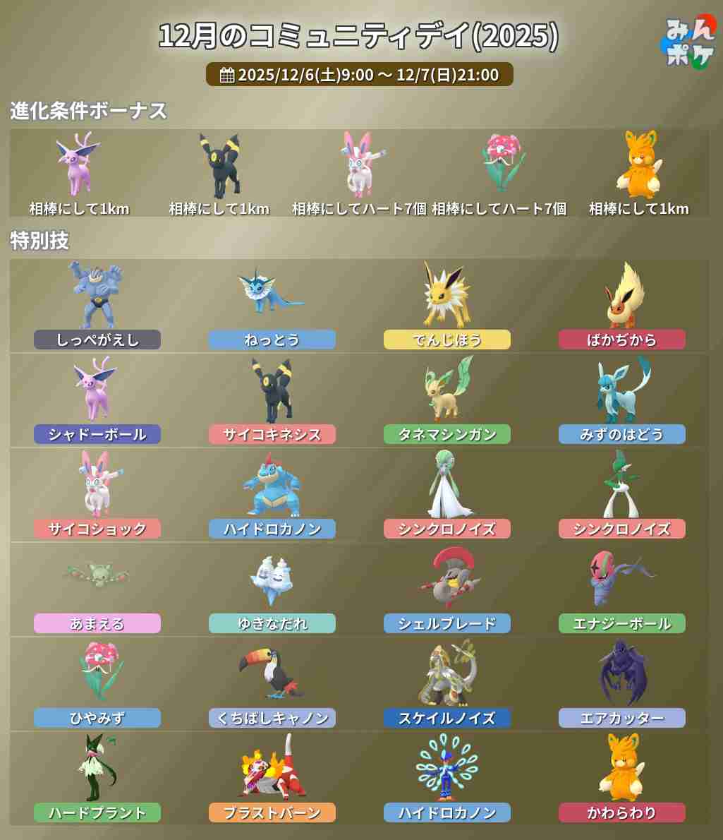 ポケモンGOをやっている人! Part112