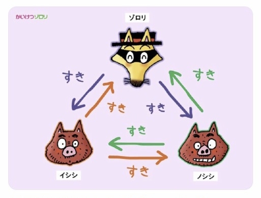 「かいけつゾロリ」を語るトピ